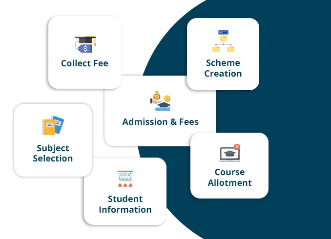 Choice Based Credit System