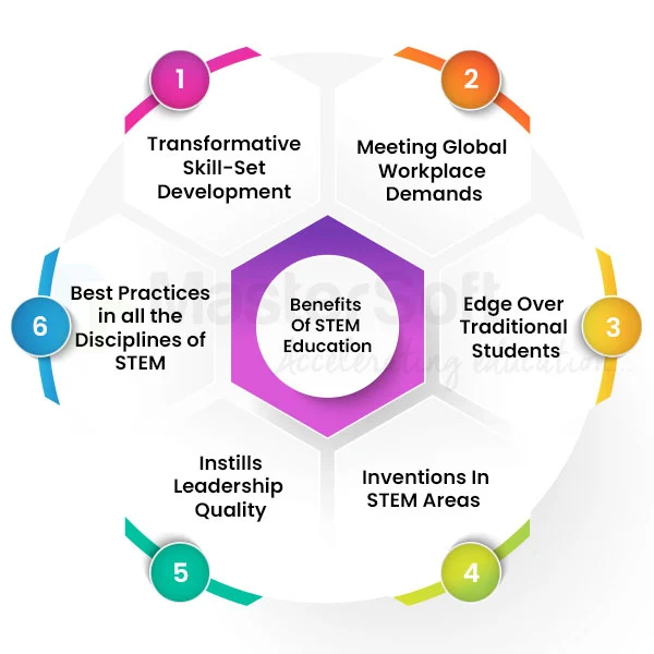 Key Benefits Of Multicultural Education