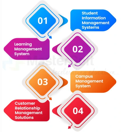 Higher Education ERP