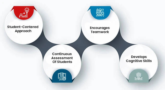 major approaches of pedagogy learnin