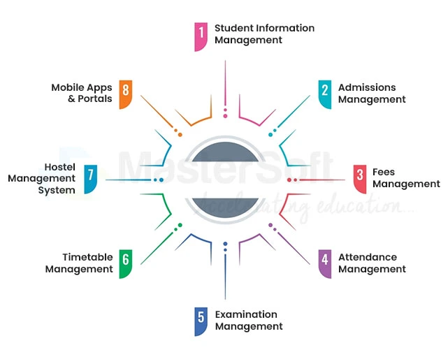 Streamlines Administrative Tasks