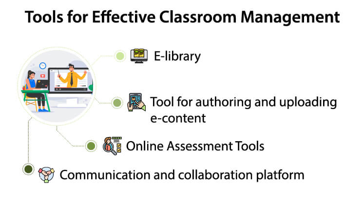 Tools for Effective Classroom Management