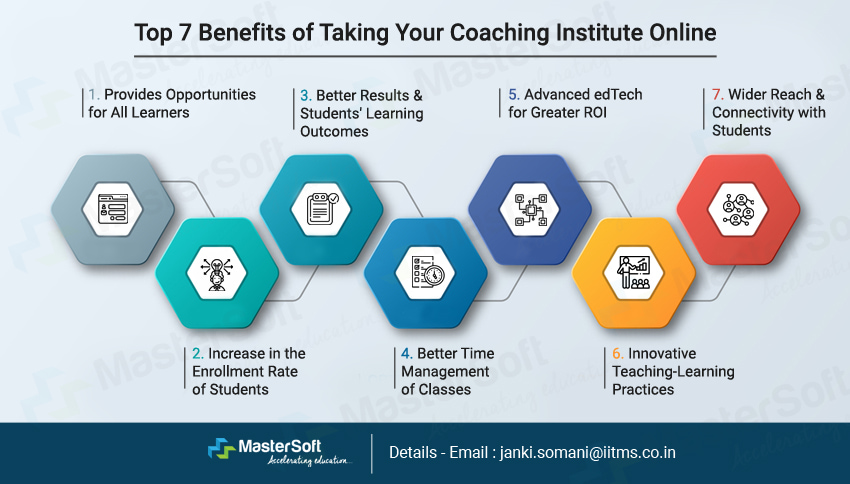  online coaching institute