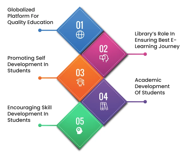 quality of education and research