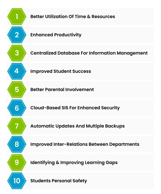 Student Information Management System 