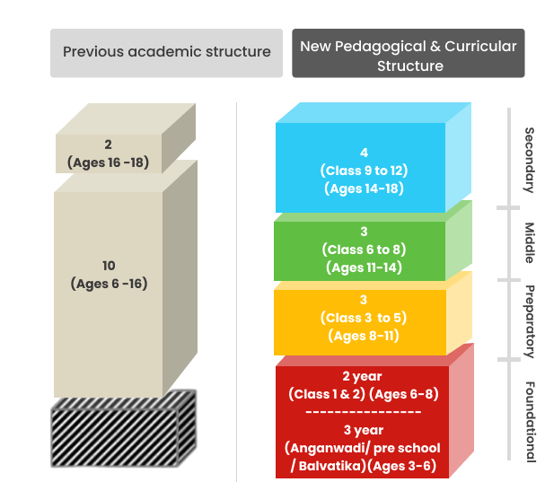 Institutional Growth