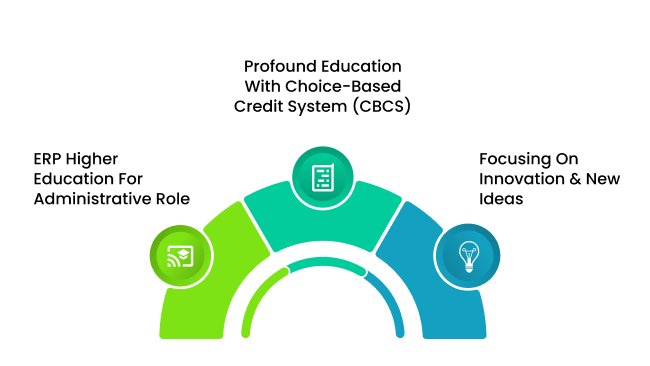 Benefits-Of-Online-Proctored-Examination