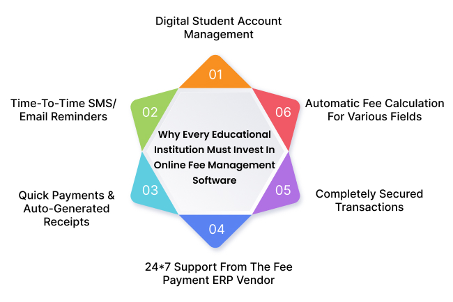 online fee management software