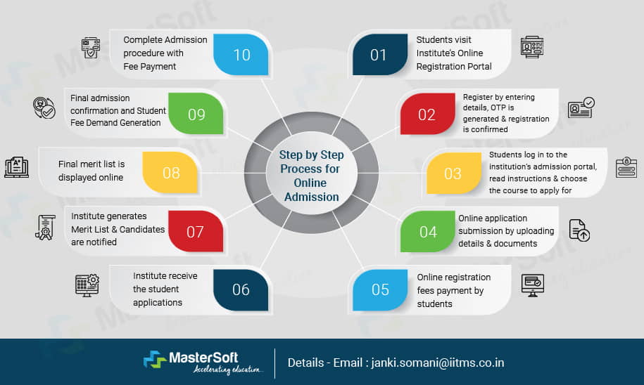 online admission system