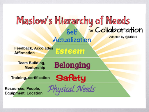 Why Educators Need to Put Maslow Before Bloom