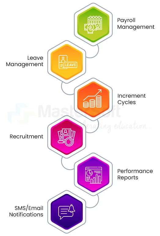 Payroll Management System