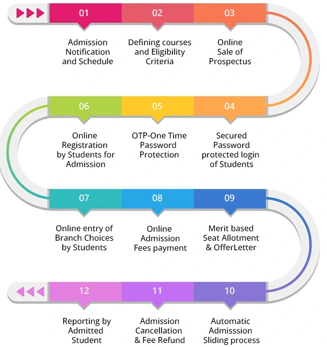 Online Admission System 