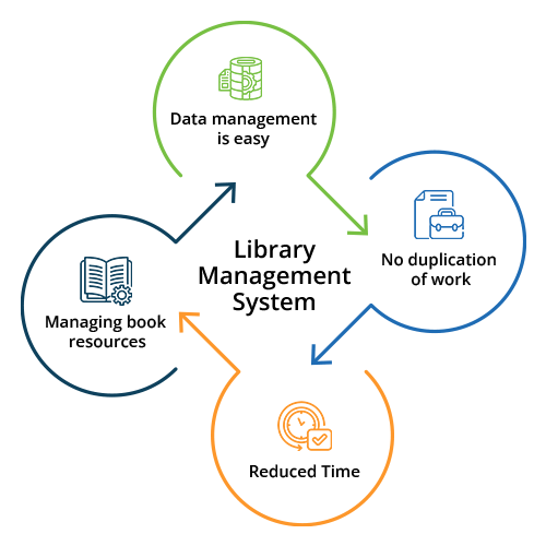 Library management system software