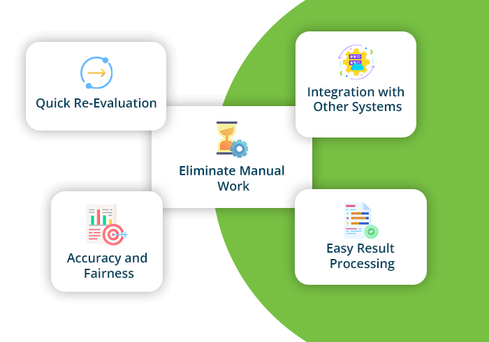 Onscreen Digital Evaluation System