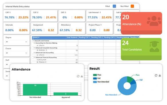 Online Examination Management System