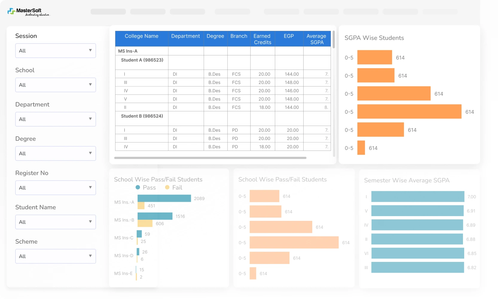 SIS Dashboard